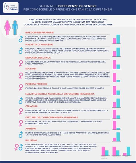 differenze di genere nella depressione