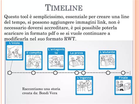 illustrazione di una linea del tempo personale