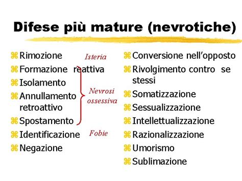 Illustrazione di diverse difese mature in azione nella vita quotidiana
