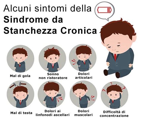 Schema che illustra le potenziali cause multifattoriali della sindrome da stanchezza cronica