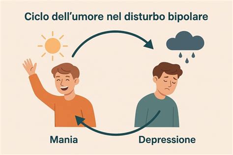 Illustrazione di un grafico che mostra le oscillazioni dell'umore nel disturbo bipolare.