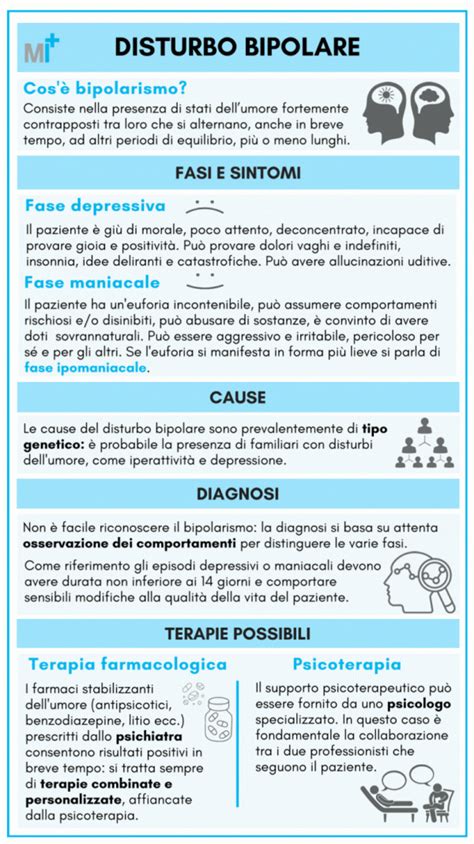 Infografica che illustra i sintomi chiave degli episodi maniacali e depressivi nel disturbo bipolare.
