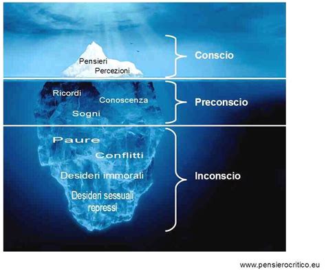 Illustrazione concettuale dell'inconscio come iceberg