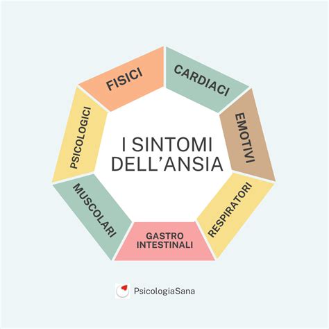 Schema che illustra le diverse opzioni terapeutiche per i disturbi d'ansia: psicoterapia, farmaci e modifiche dello stile di vita.