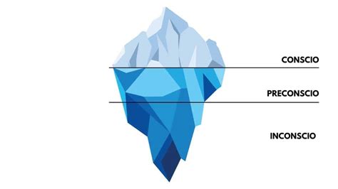 Illustrazione grafica dell'iceberg, con la punta che rappresenta la coscienza e la vasta parte sommersa l'inconscio.