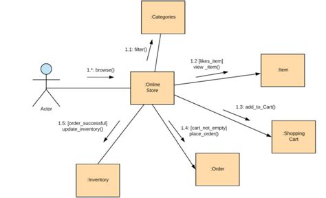 Diagramma delle interazioni farmaco-alimento