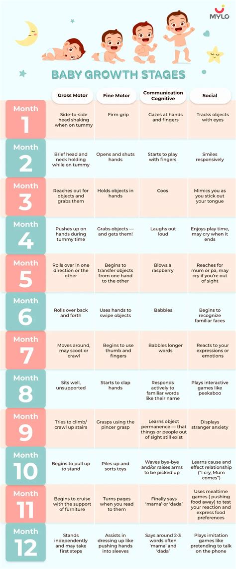 Neonatal development milestones chart