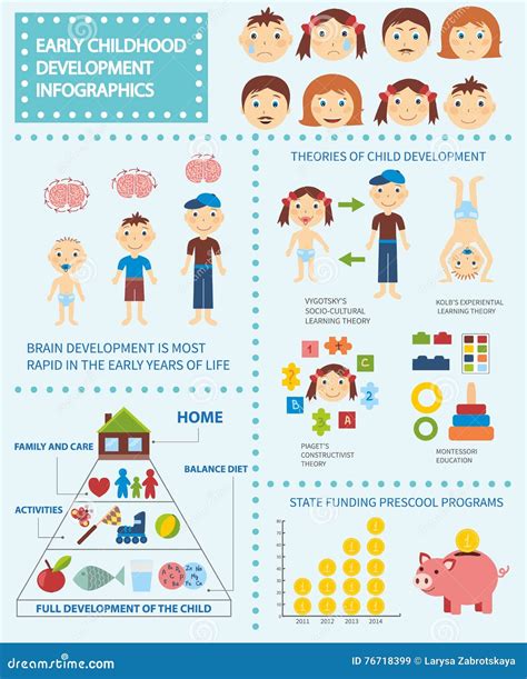 Child psychology and development infographic