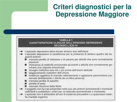 Diagramma che illustra i criteri diagnostici del DSM-5 per la depressione maggiore