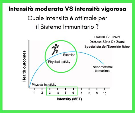 Grafico che mostra la differenza di durata e intensità tra depressione maggiore e distimia