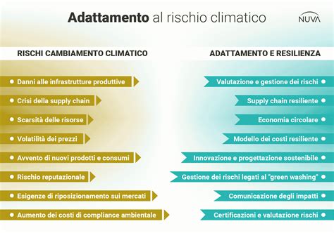 Diagramma che illustra le due strategie per contrastare l'avversione alla perdita