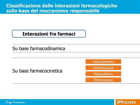 Diagramma: Interazioni Farmacologiche del Risperidone