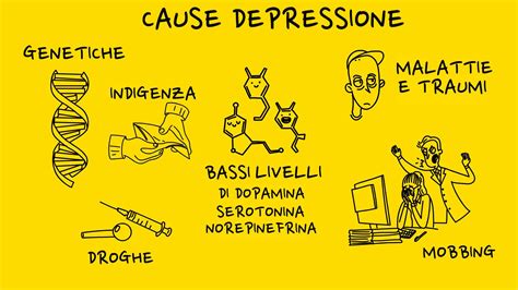 Infografica che confronta i sintomi e le caratteristiche della depressione unipolare e bipolare