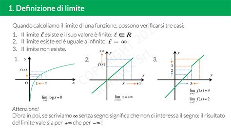 Concetto di limite