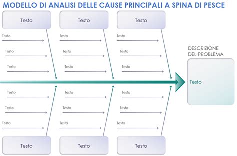 Diagramma che illustra le cause interconnesse dell'ansia scolastica