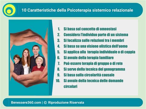 Schema della terapia sistemico-relazionale