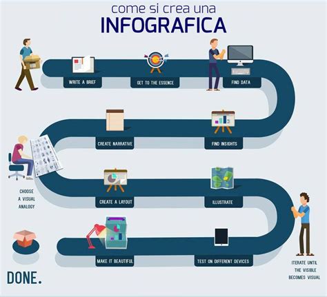 Infografica sui passaggi per trovare uno psicoterapeuta