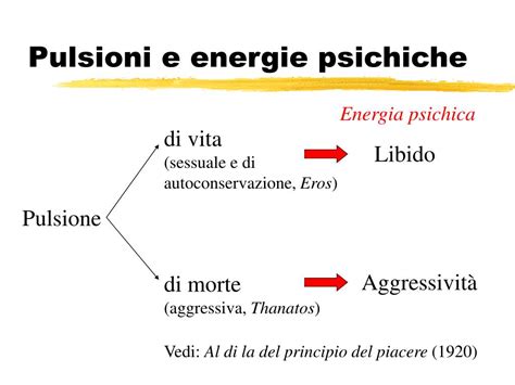 Diagramma che illustra la relazione tra pulsioni, piacere e sviluppo psichico