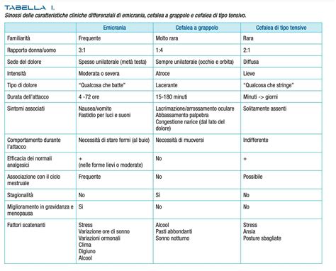 Schema che illustra la classificazione delle lipodistrofie in genetiche/acquisite e generalizzate/parziali.