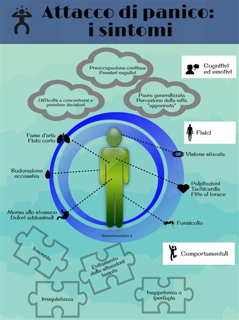 Diagramma dei sintomi fisici ed emotivi di un attacco di panico
