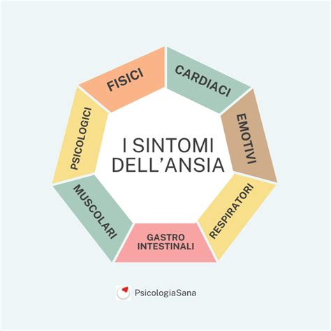 Diagramma che illustra i sintomi dell'ansia