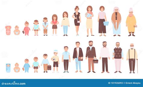 Illustrazione del ciclo di vita umano con focus sull'infanzia e adolescenza