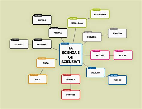 Diagramma che illustra le diverse discipline che compongono le scienze criminali