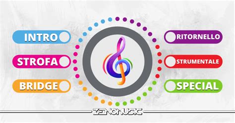 diagramma a blocchi che mostra la struttura di una canzone