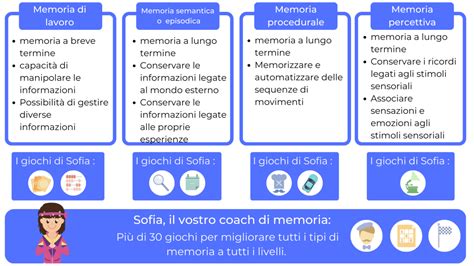 Schema che illustra i diversi tipi di stimolazione sensoriale