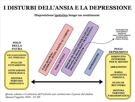 Diagramma che illustra la sovrapposizione tra disturbi d'ansia e disturbi dell'umore