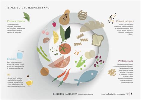 Infografica che mostra un bambino con un piatto pieno di cibo colorato ma con espressione riluttante, accanto a un piatto vuoto con un sorriso