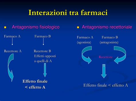 Schema riassuntivo delle principali interazioni farmacologiche di Mutabon
