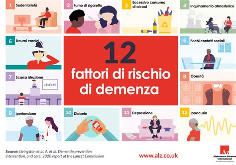 Infografica che illustra i fattori di rischio per la psicosi: genetica, stress, uso di sostanze, traumi