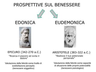 Grafico che illustra le due prospettive del benessere: edonica ed eudaimonica