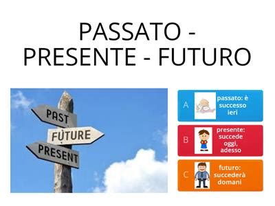 Un diagramma che mostra la connessione tra passato, presente e futuro