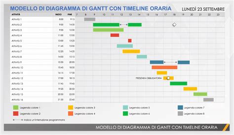Diagramma che illustra la graduale riduzione del dosaggio di Tavor