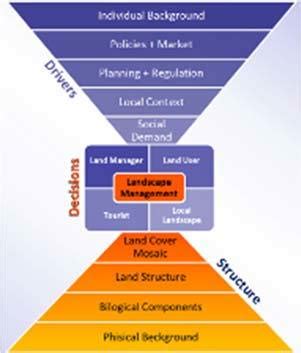 Diagramma che illustra i tre istituti di protezione giuridica