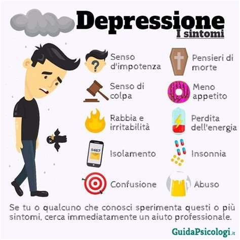 Infografica che elenca i sintomi chiave della depressione maggiore