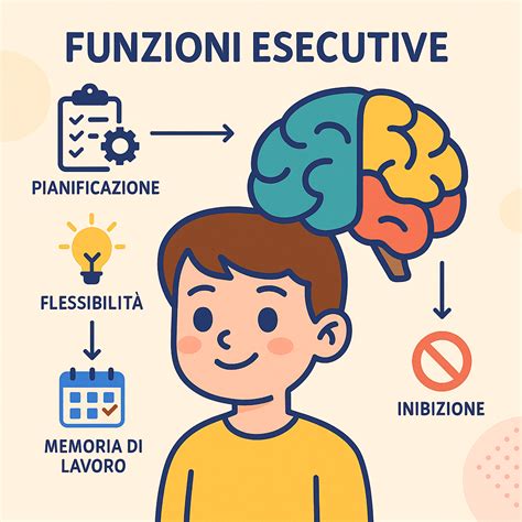 Diagramma delle funzioni esecutive (flessibilità, inibizione, aggiornamento)