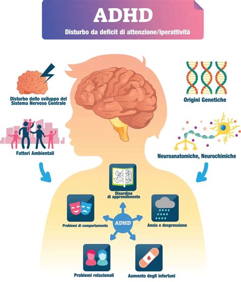 Infografica che illustra i sintomi dell'ADHD