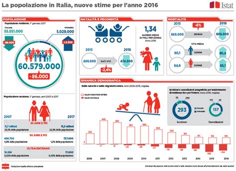 Infografica sulla diffusione della paranoia nella popolazione
