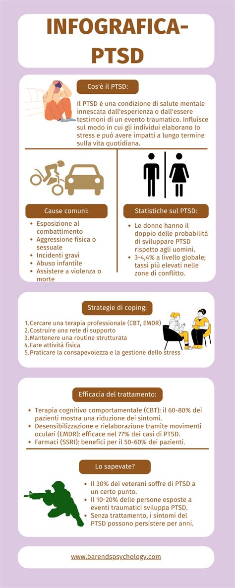 Infografica che illustra il processo di diagnosi e trattamento del disturbo da conversione