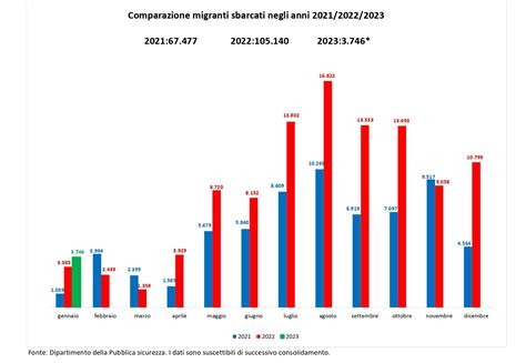 grafico che mostra l'aumento dello stress legato all'esposizione a notizie negative