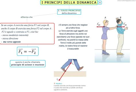 Schema che confronta i principi chiave della Psicoanalisi Classica e della Terapia della Gestalt