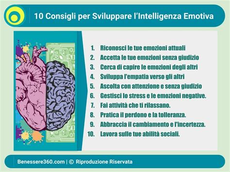 Schema del modello RICERCA per lo sviluppo dell'intelligenza emotiva