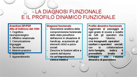 Diagramma che illustra i passaggi dalla diagnosi funzionale all'inserimento lavorativo
