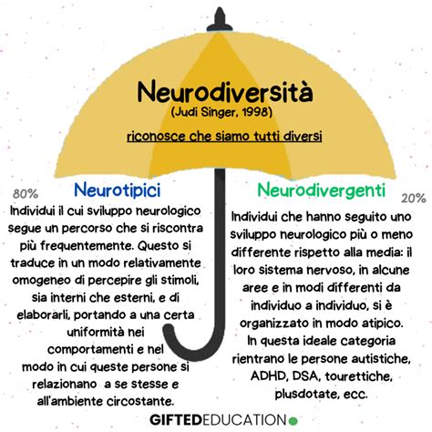 Diagramma che illustra la neurodiversità come uno spettro di variazioni cognitive