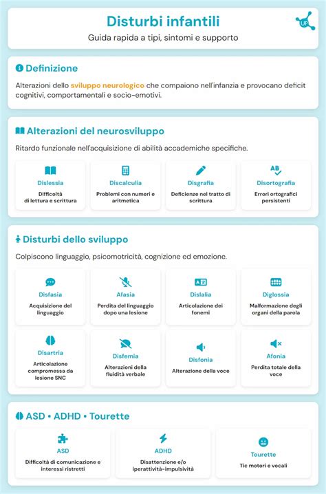 Esempi di disegni infantili che mostrano caratteristiche associate all'autismo