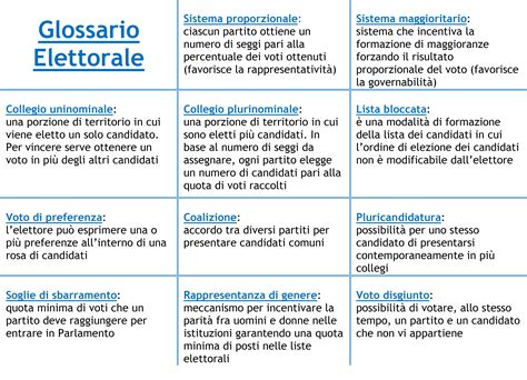 Schema della legge elettorale Mattarella
