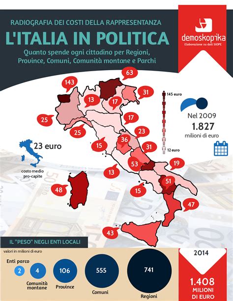 Infografica sulla frammentazione politica in Italia